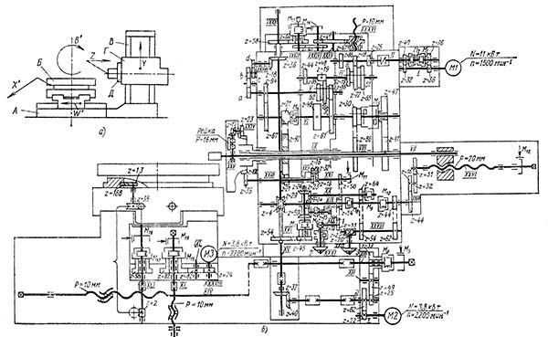 Кінематична схема горизонтально-розточувального верстата 2А620Ф2